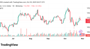 تراجع سعر البيتكوين مقابل الدولار  BTCUSD توقعات اليوم29/10/2025