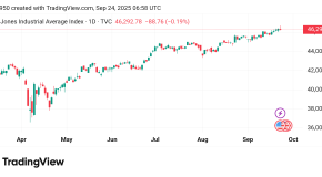 ارتفاع محتمل لسعر مؤشر الداو جونز US30  توقعات اليوم 23/9/2025