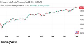 تراجع سعر الدولار النيوزلندي مقابل الدولار الامريكي NZDUSD توقعات اليوم 7/11/2025