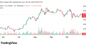 تراجع سعر الإيثريوم مقابل الدولار ETHUSD توقعات اليوم 28/10/2025