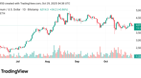 تراجع سعر الإيثريوم مقابل الدولار ETHUSD توقعات اليوم 29/10/2025