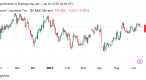 تذبذب سعر الباوند مقابل الين GBYJPY توقعات اليوم 11/6/2025