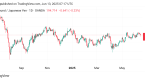صعود سعر الباوند مقابل الين GBYJPY توقعات اليوم 13/6/2025