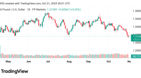 انخفاض سعر الباوند مقابل الدولار GBPUSD توقعات اليوم 31/10/2025
