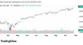 ارتفاع محتمل لسعر مؤشر ناسداك USTECH100 توقعات اليوم 28/10/2025