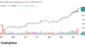 ارتفع سعر الفضة Silver توقعات اليوم 15/10/2025