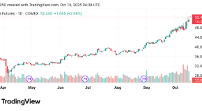 ارتفع سعر الفضة Silver توقعات اليوم 16/10/2025