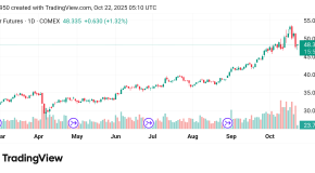 ارتفع سعر الفضة Silver توقعات اليوم 22/10/2025
