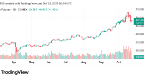 ارتفع سعر الفضة Silver توقعات اليوم 23/10/2025