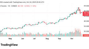 انخفض سعر الفضة Silver توقعات اليوم 24/10/2025