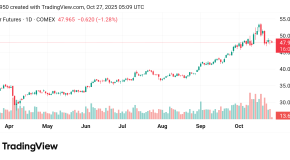انخفض سعر الفضة Silver توقعات اليوم 27/10/2025