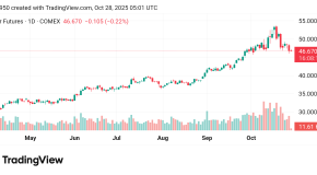 ارتفاع سعر الفضة Silver توقعات اليوم 28/10/2025