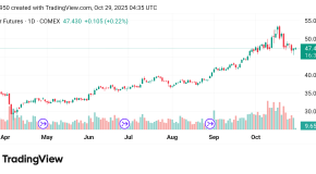 ارتفاع سعر الفضة Silver توقعات اليوم 29/10/2025