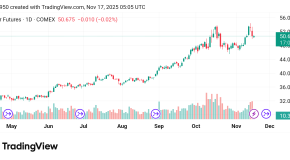 ارتفع سعر الفضة Silver توقعات اليوم 17/11/2025