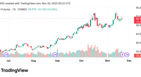 انخفض سعر الفضة Silver توقعات اليوم 20/11/2025