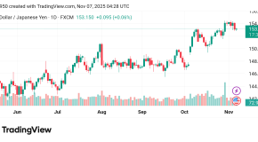 تذبذب سعر الدولار مقابل الين USDJPY توقعات اليوم7/11/2025