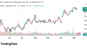 ارتفع سعر الدولار مقابل الين USDJPY توقعات اليوم10/11/2025