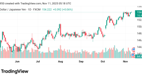 ارتفع سعر الدولار مقابل الين USDJPY توقعات اليوم11/11/2025