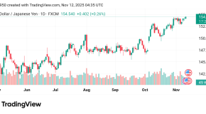ارتفع سعر الدولار مقابل الين USDJPY توقعات اليوم12/11/2025