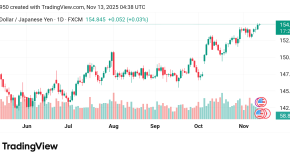 تذبذب سعر الدولار مقابل الين USDJPY توقعات اليوم13/11/2025