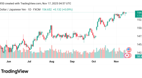 تقدم سعر الدولار مقابل الين USDJPY توقعات اليوم17/11/2025