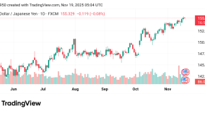 تراجع سعر الدولار مقابل الين USDJPY توقعات اليوم19/11/2025