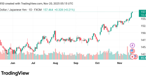 صعد سعر الدولار مقابل الين USDJPY توقعات اليوم20/11/2025