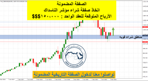 التوصيات المضمونه، الفرصه التاريخيه لدخول الاسواق الان