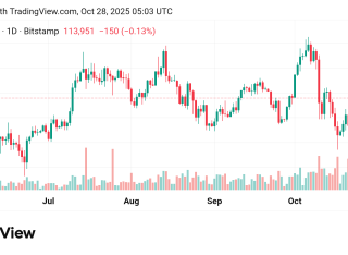 تراجع سعر البيتكوين مقابل الدولار  BTCUSD توقعات اليوم28/10/2025