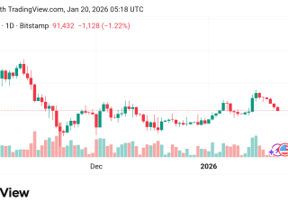 تذبذب سعر البيتكوين  مقابل الدولار BTCUSD توقعات اليوم 20/1/2026