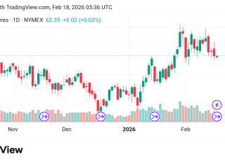تراجع سعر النفط Crude OIL توقعات اليوم18/2/2026