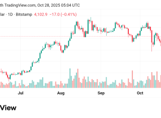تراجع سعر الإيثريوم مقابل الدولار ETHUSD توقعات اليوم 28/10/2025