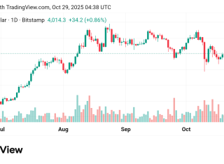 تراجع سعر الإيثريوم مقابل الدولار ETHUSD توقعات اليوم 29/10/2025