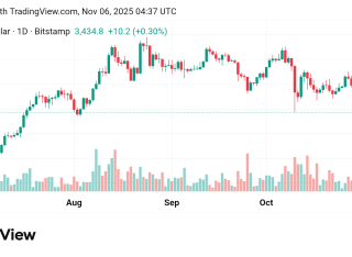 تقدم سعر الإيثريوم مقابل الدولار ETHUSD توقعات اليوم 6/11/2025