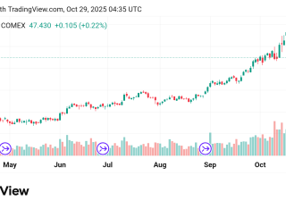 ارتفاع سعر الفضة Silver توقعات اليوم 29/10/2025