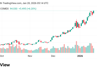 تراجع سعر الفضة Silver توقعات اليوم 20/1/2026