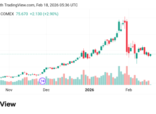 تقدم سعر الفضة Silver توقعات اليوم 18/2/2026