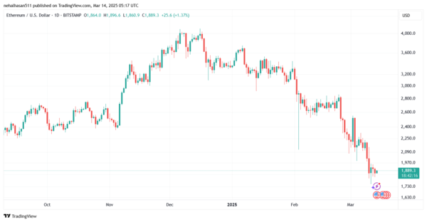ارتفاع سعر إيثريوم مقابل الدولار ETHUSD اليوم 14/3/2025