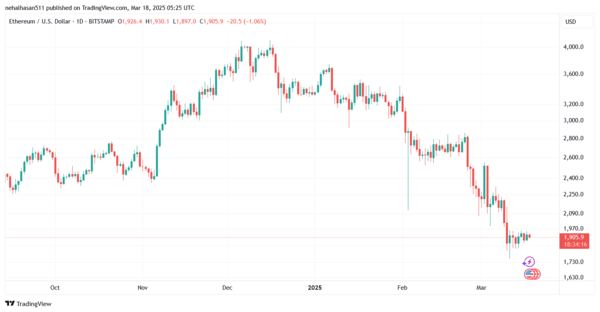 انخفاض سعر إيثريوم مقابل الدولار ETHUSD اليوم 18/3/2025