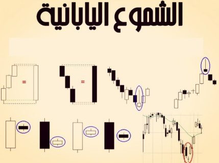 من المبتدئ إلى المحترف: رحلة شاملة في عالم شموع الشمعدان اليابانية Candlestick
