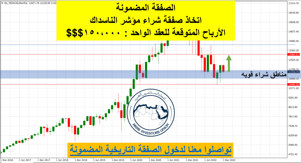 التوصيات المضمونه، الفرصه التاريخيه لدخول الاسواق الان